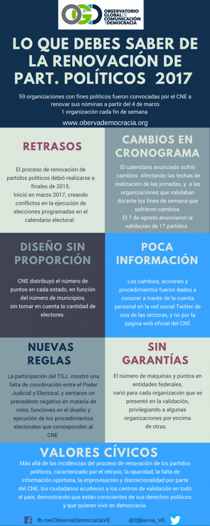 Validacion PP 2017